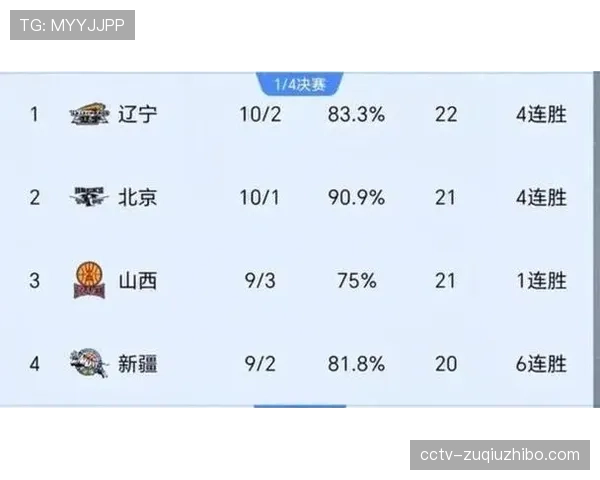 广东31分不敌北京 国内球员得分38分暴露问题